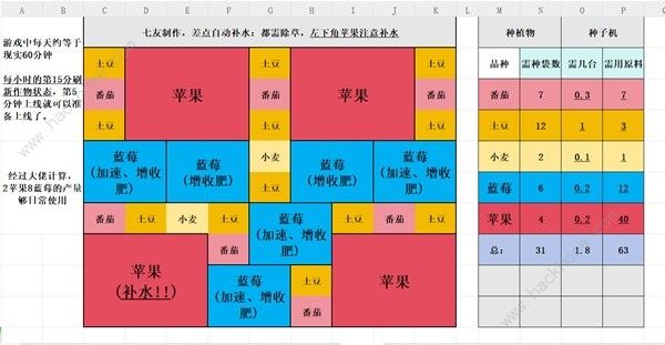 Palia蓝莓苹果种植布局攻略 蓝莓苹果怎么布局好[多图]图片3