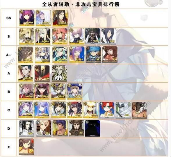 fgo国服2020节奏榜 英灵从者10月节奏榜图片1