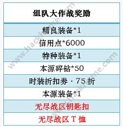 无尽战区组队大作战活动及奖励详解图片1