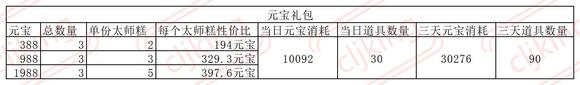 叫我大掌柜琅琊榜长篇攻略大全 超详细琅琊榜氪金技巧图片2