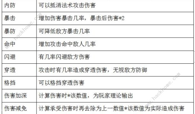 仙神之怒攻略大全 新手少走弯路技巧总汇图片2