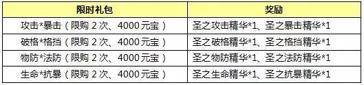 封神英雄榜手游登陆送元宝福利活动总汇图片6