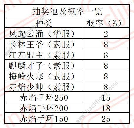 叫我大掌柜琅琊榜长篇攻略大全 超详细琅琊榜氪金技巧图片16