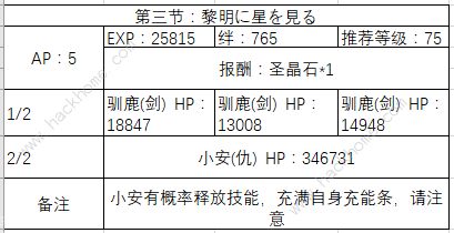 FGO国服圣诞三期剧情副本配置一览图片3