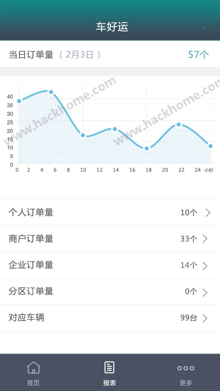 车好运管理端app下载手机版 v1.0.1