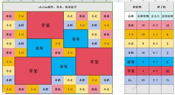 Palia蓝莓苹果种植布局攻略 蓝莓苹果怎么布局好[多图]图片6