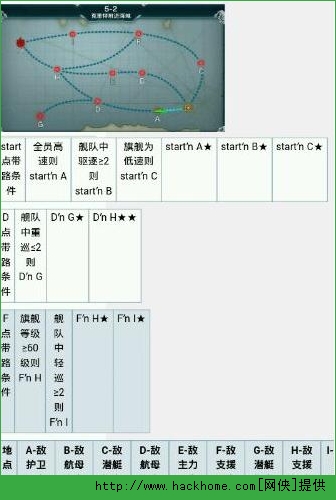 战舰少女5-2探索压制任务配置攻略[图]​