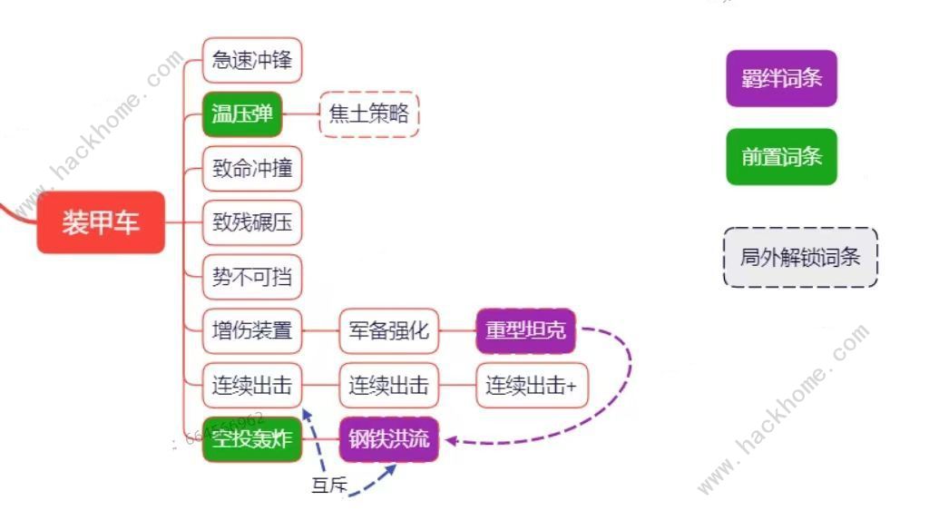 向僵尸开炮装甲车怎么触发焦土策略 物理系装甲车词条宝石一览图片2