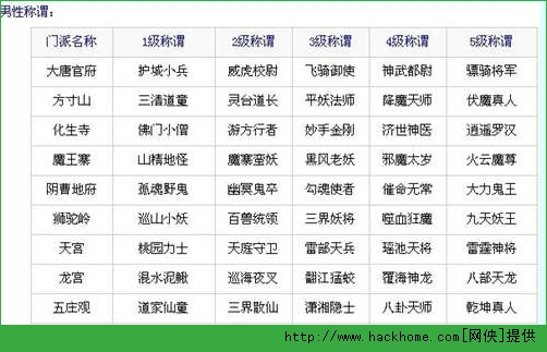 梦幻西游手游门派称谓大全分享 梦幻西游手游门派称号获得及作用解析[多图]​