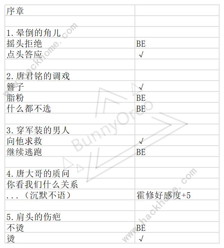 与君心动时游戏攻略大全 全剧情通关结局一览图片1