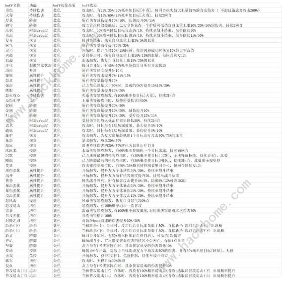 新仙剑奇侠传之挥剑问情寻仙路攻略 寻仙路通关及BOSS打法技巧图片1