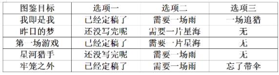 崩坏星穹铁道代号ACTION结局大全：全剧目解锁总汇图片2