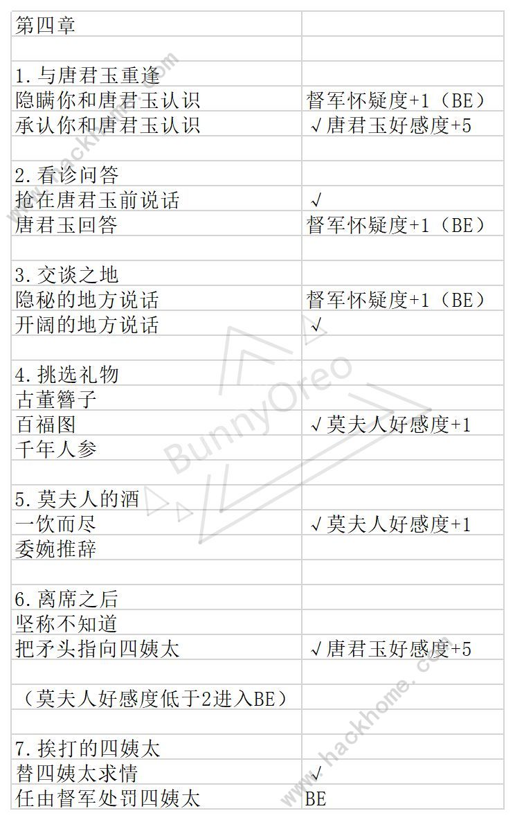 与君心动时游戏攻略大全 全剧情通关结局一览图片5