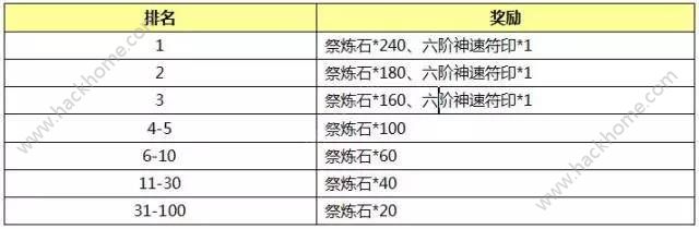 封神英雄榜手游5月11日-5月17日活动大全 累充返利活动内容详解图片7