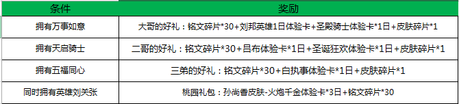 王者荣耀一骑当千活动大全 6月28日福利汇总图片4