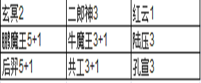 悟空战纪阵容搭配攻略  前期、中期、后期全方位阵容解析[多图]图片1