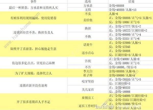 逆水寒手游混江湖高分攻略 混江湖满分全词条属性技巧图片4