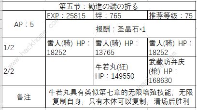 FGO国服圣诞三期剧情副本配置一览图片5