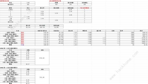 重返未来1999齿轮之外适合哪个角色 齿轮之外适用角色推荐图片5