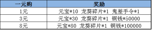 仙剑奇侠传3D回合2月23日-3月1日唐门宝库限时福利活动总汇图片6