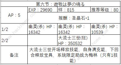 FGO国服圣诞三期剧情副本配置一览图片6