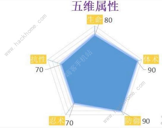 火影忍者ol手游疾风传天天攻略 疾风传天天技能解析