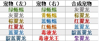 创造与魔法宠物融合攻略 宠物融合进化表图片2