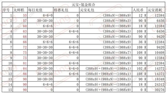 叫我大掌柜琅琊榜长篇攻略大全 超详细琅琊榜氪金技巧图片5