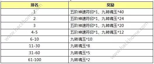 封神英雄榜手游登陆送元宝福利活动总汇图片7