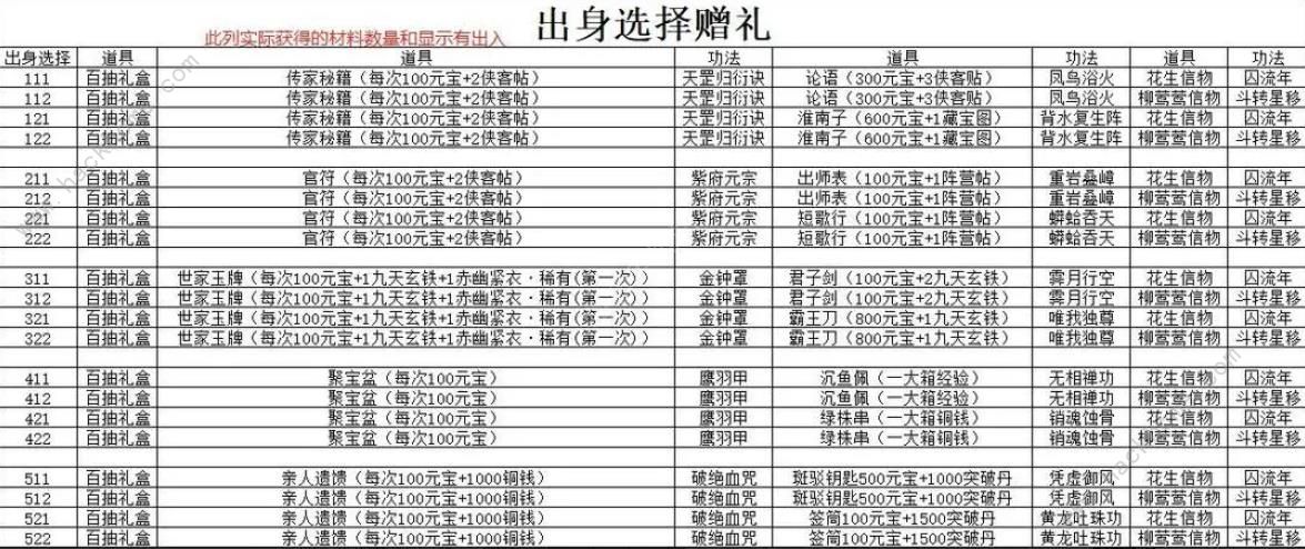 九州江湖情攻略大全 开局选择及阵容搭配推荐图片1