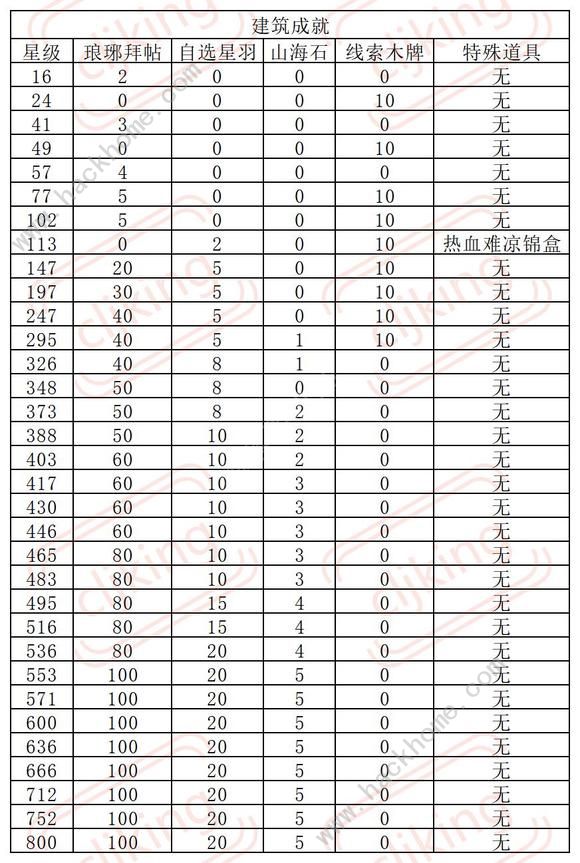 叫我大掌柜琅琊榜长篇攻略大全 超详细琅琊榜氪金技巧图片10