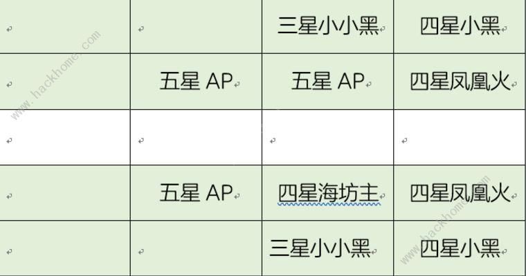 决战平安京阴阳御守35层攻略 阴阳御守35层怎么过图片3