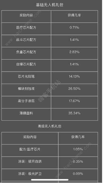 明日之后平民无人机值得做吗 基础无人机介绍图片3