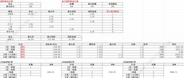 重返未来1999齿轮之外适合哪个角色 齿轮之外适用角色推荐图片6