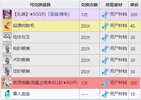 FGO圣诞三期商店换什么好 冥界的圣诞快乐兑换攻略图片6