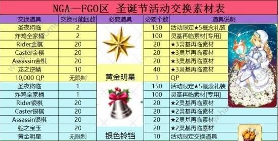 fgo手游圣诞节2016活动介绍 快速刷袜子技巧讲解图片1