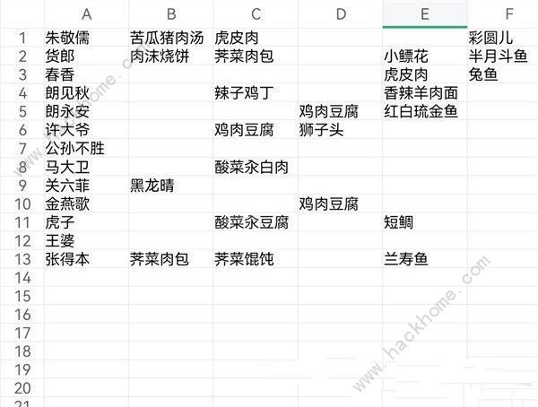 桃源深处有人家村民喜好大全 所有村民好感度提升攻略图片9