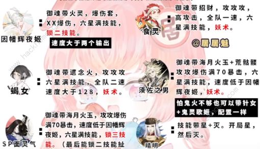 阴阳师伪月落阵容攻略大全 伪晴明/伪神乐/伪源博雅/伪八百比丘尼通关阵容总汇图片3