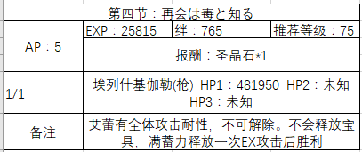 FGO国服圣诞三期剧情副本配置一览图片4