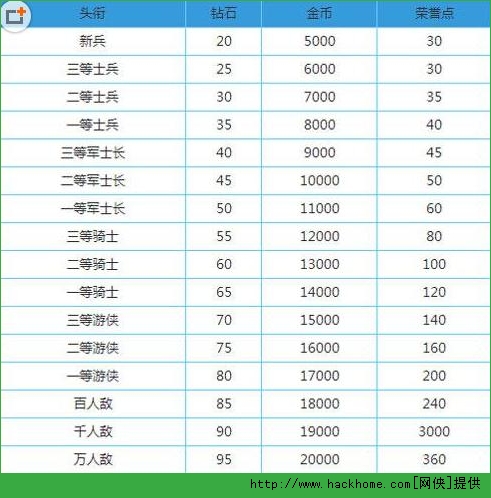 魔剑之刃战神赛排名奖励全面解析 魔剑之刃战神赛奖励表一览[图]