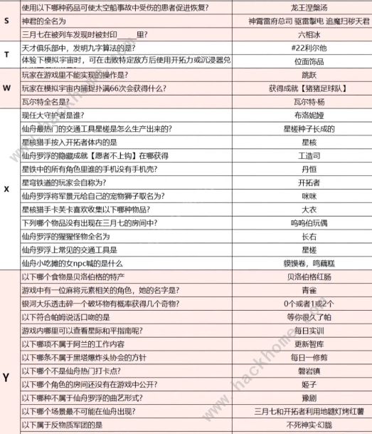 崩坏星穹铁道小红书答题答案攻略 联动小红书全题目答案总汇图片3