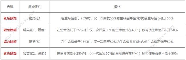 明日方舟煌值得练吗 煌技能天赋搭配推荐图片3