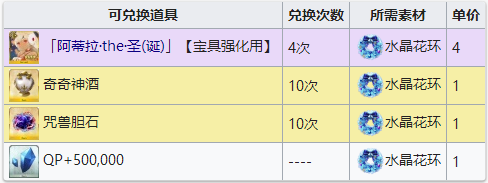 FGO圣诞三期商店换什么好 冥界的圣诞快乐兑换攻略图片8