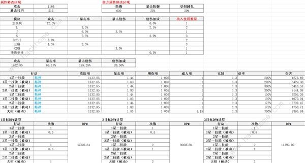 重返未来1999齿轮之外适合哪个角色 齿轮之外适用角色推荐图片2