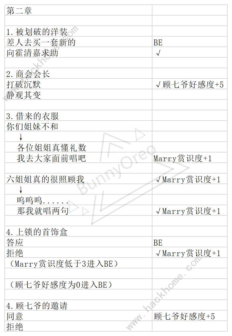 与君心动时游戏攻略大全 全剧情通关结局一览图片3