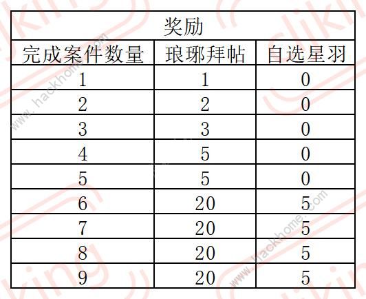 叫我大掌柜琅琊榜长篇攻略大全 超详细琅琊榜氪金技巧图片13