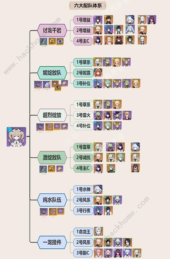 原神4.5芭芭拉培养一图流攻略 4.5芭芭拉怎么配队出装图片3