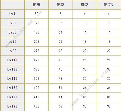 公主连结纺希怎么样 纺希技能属性及rank装备表图片2