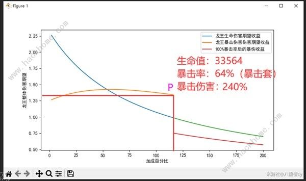 原神4.5那维莱特0-6命毕业攻略 4.5那维莱特0-6命毕业属性怎么样图片4