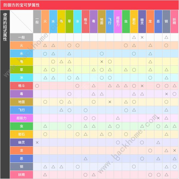 宝可梦朱紫属性克制表 最新宝可梦属性相克关系图图片2